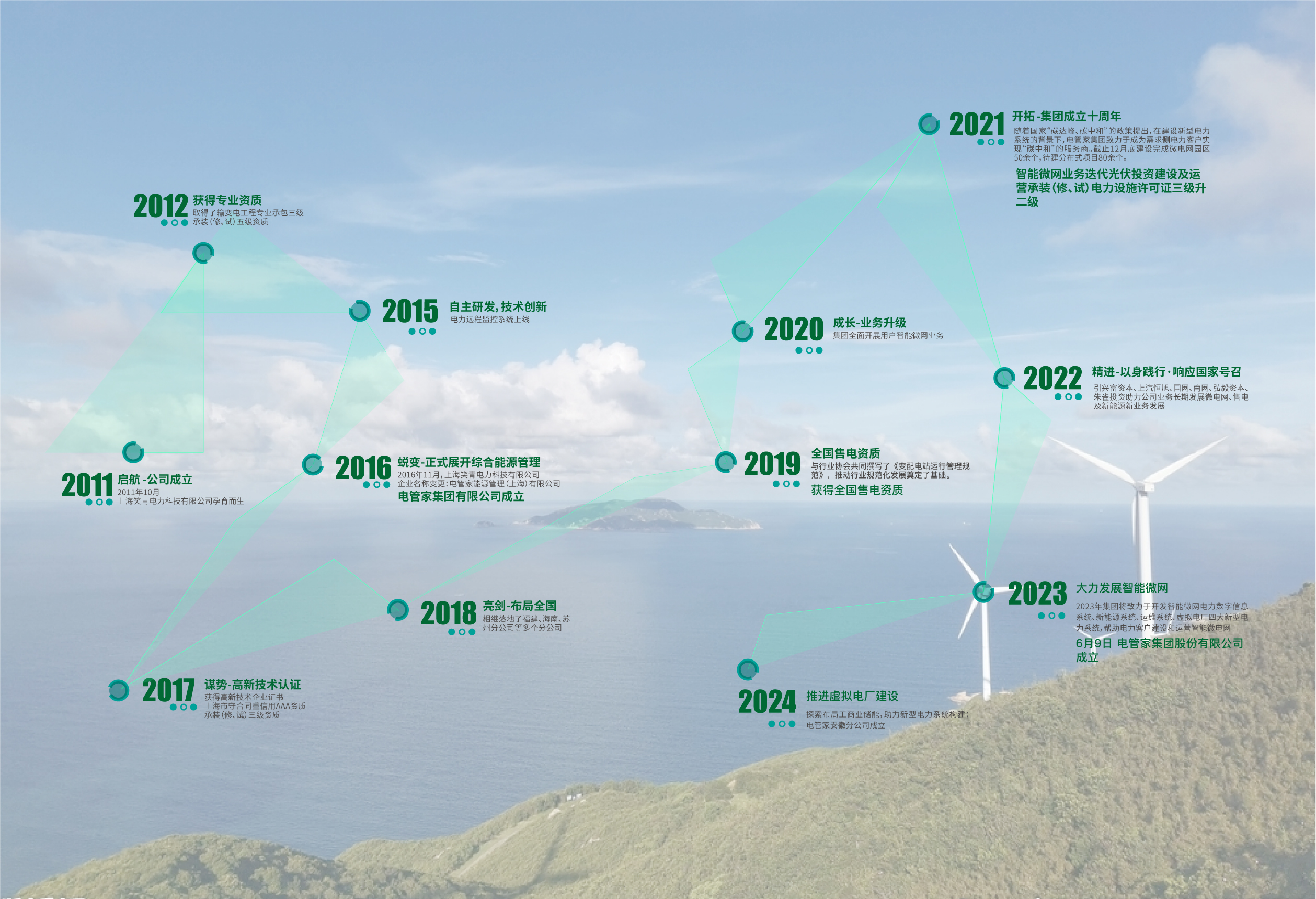 2024年澳门精准免费大全